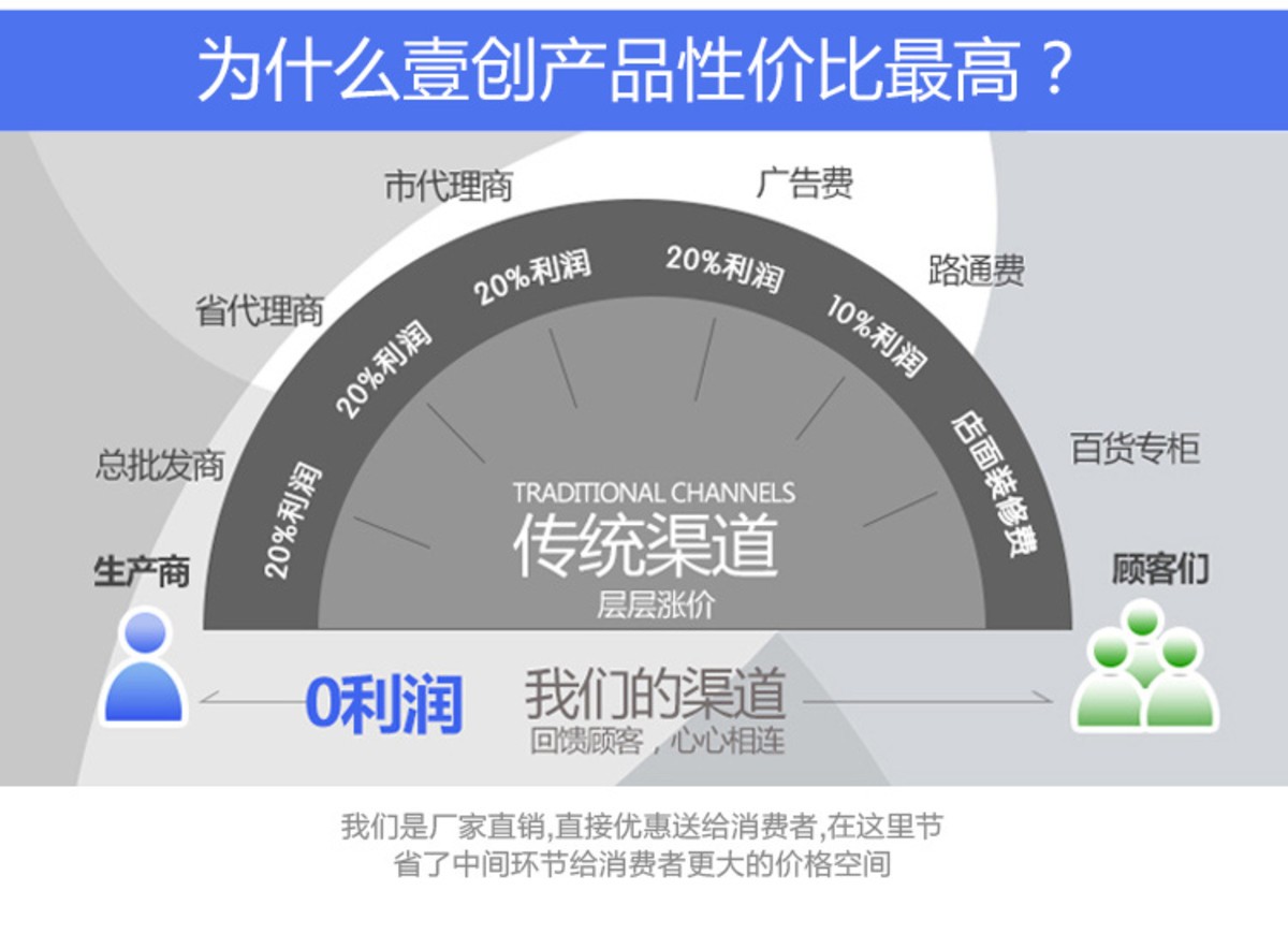 【高清图】壹创交互式教学触摸一体机特价销售中 图9 -ZOL中关村在线
